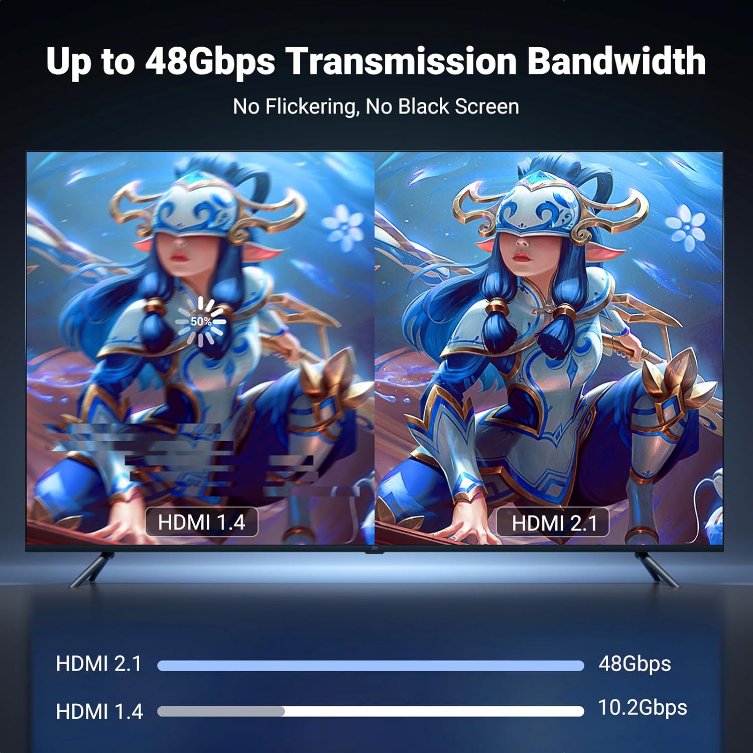 USB C auf HDMI 2.1 Kabel 8K@60Hz 4K@120Hz Thunderbolt 4/3 auf HDMI 48 Gbit/s HDR HDCP2.3 Typ C auf HDMI Kabel für iPhone 16 Galaxy S24