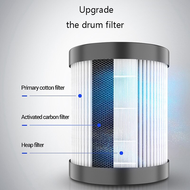 HEPA Air Purifier Filter Replacement for CJ-3 Air Purifiers