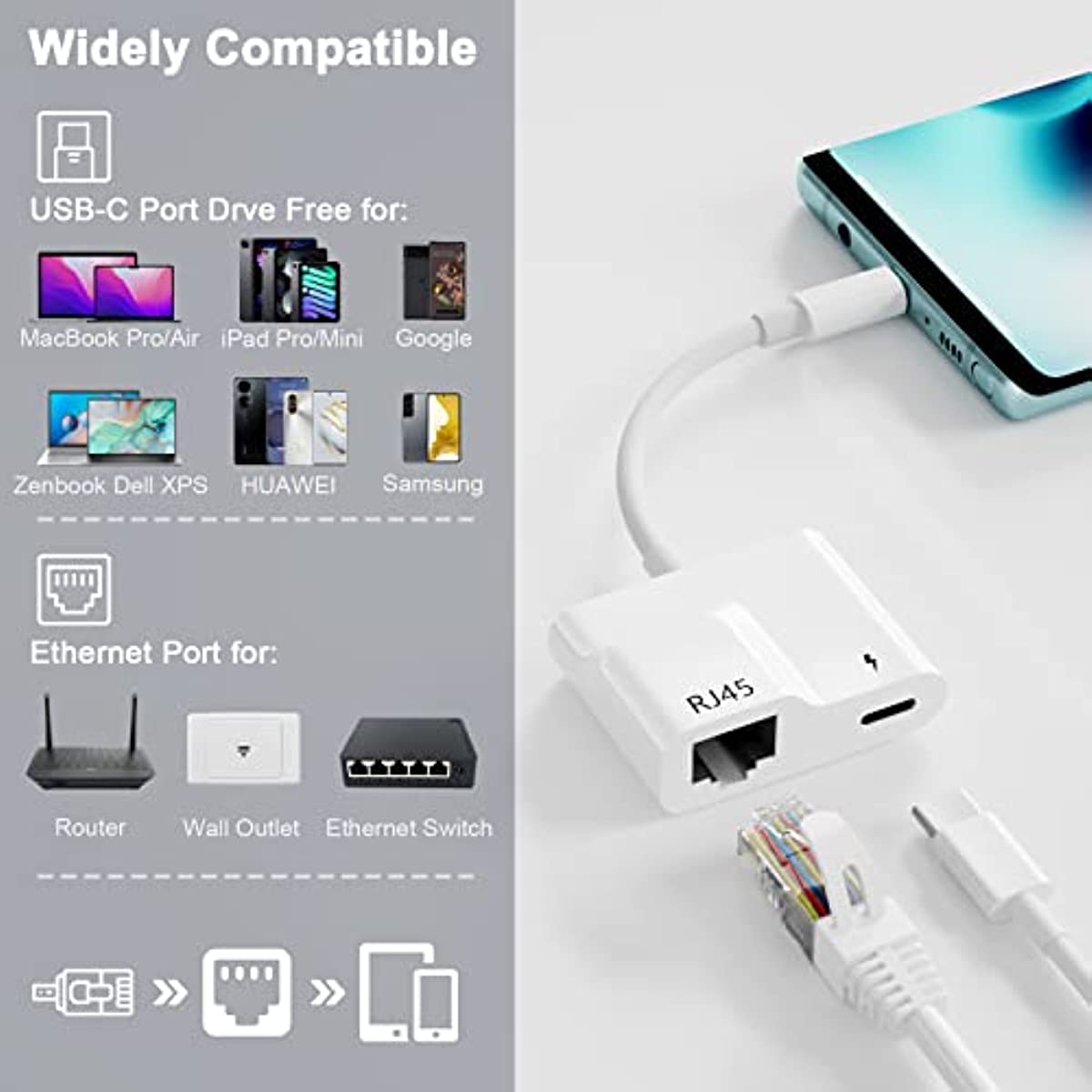 USB C to Ethernet Adapter, 2 in 1 USB C to RJ45 Adapter Supports 10/100Mbps Ethernet Network for Android/iPad Pro/Mac/HUAWEI