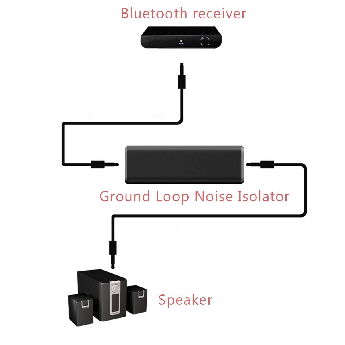 3.5MM Jack Audio Loop Noise Isolater Signal Anti-interference Filter