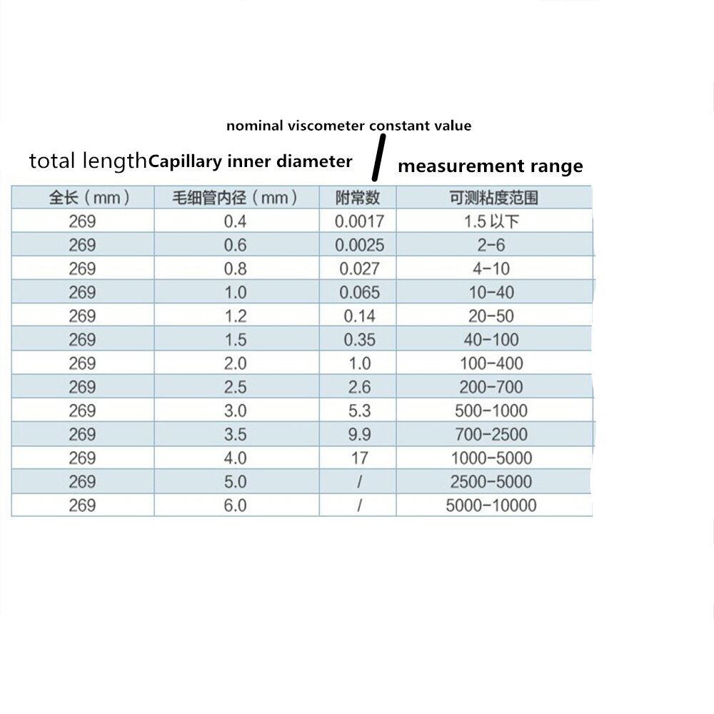 0,6mm-6mm Labor Glas Kapillare Viskosimeter für Viskosität Bestimmung