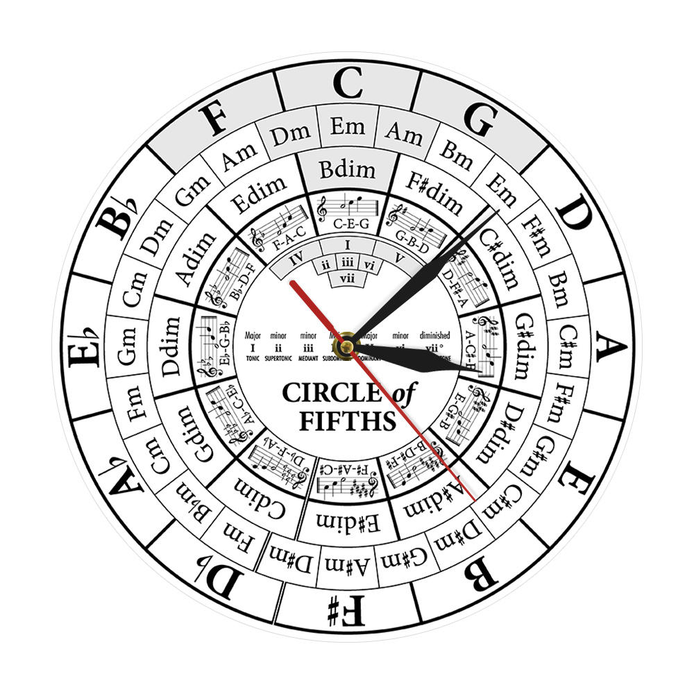 Circle Of Fifths Stave Musician Composer Music Teaching Modern Hanging Quartz Clock Harmony Theory Music Study Wall Clock