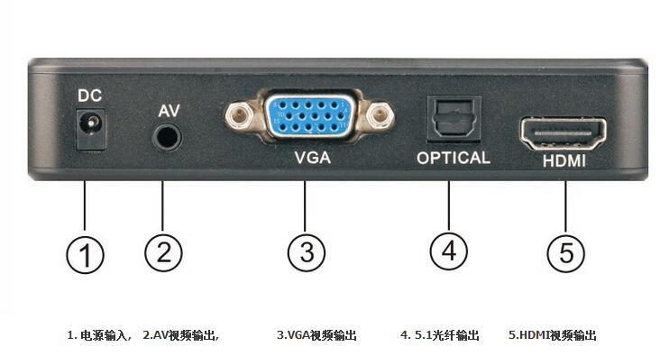 Reproductor multimedia de 1080P leer unidad USB/tarjeta SD con salida HD HDMI/AV/VGA para RMVB/MKV/JPEG etc con Control remoto