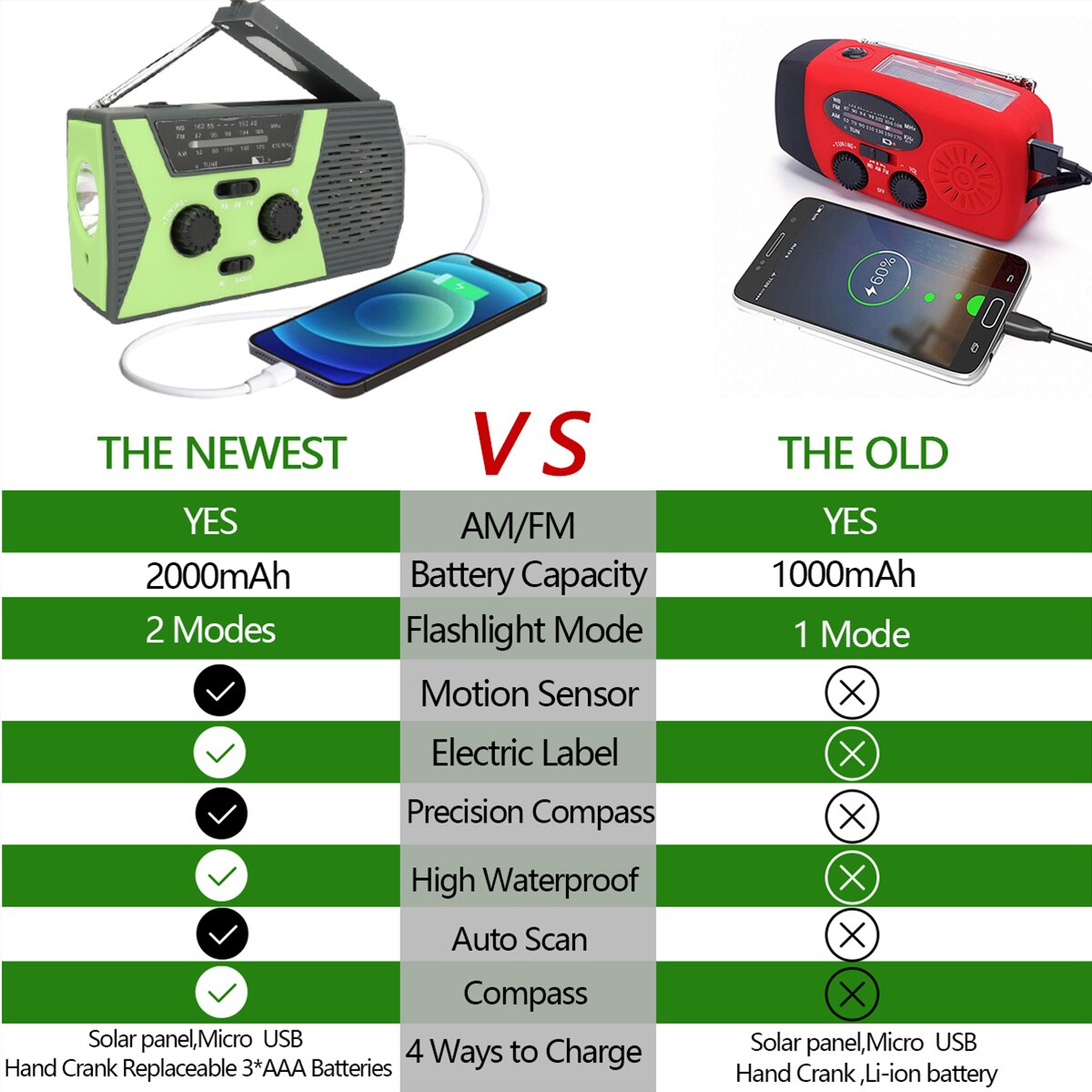 Abbree IPX5 Waterdicht Emergency Radio Am Fm Hand Crank Battery Operated Solar Radio Met Led Zaklamp Bureaulamp Sos Alert