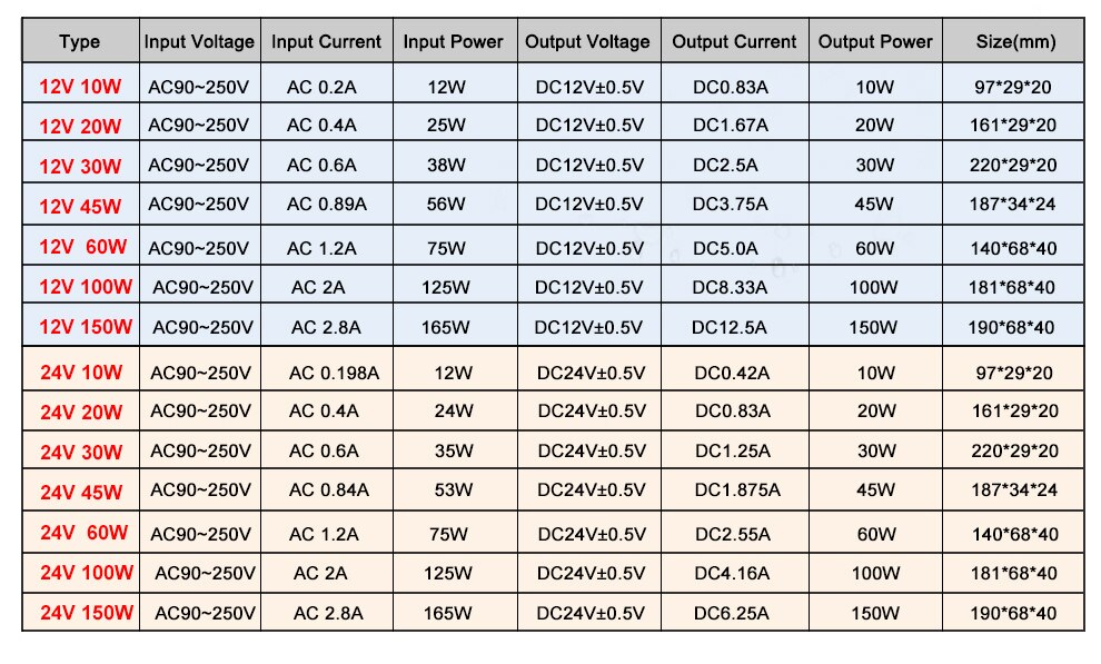 LED Beleuchtung Transformatoren, AC DC 12V 24 V Netzteil, 12V LED-treiber, 12 24 V Volt IP67 Wasserdicht Transformator für Licht Streifen