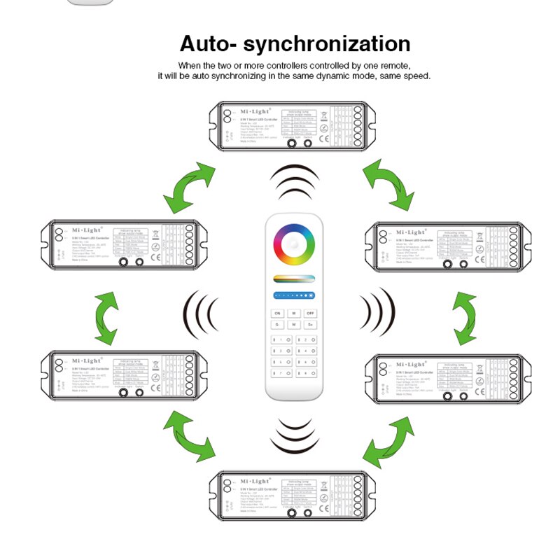 Milight LS2 2,4G Wireless 5 IN 1 Smart Led-Controller Für einfarbige CCT RGB RGBW RGBWW RGB + CCT Led-Controller