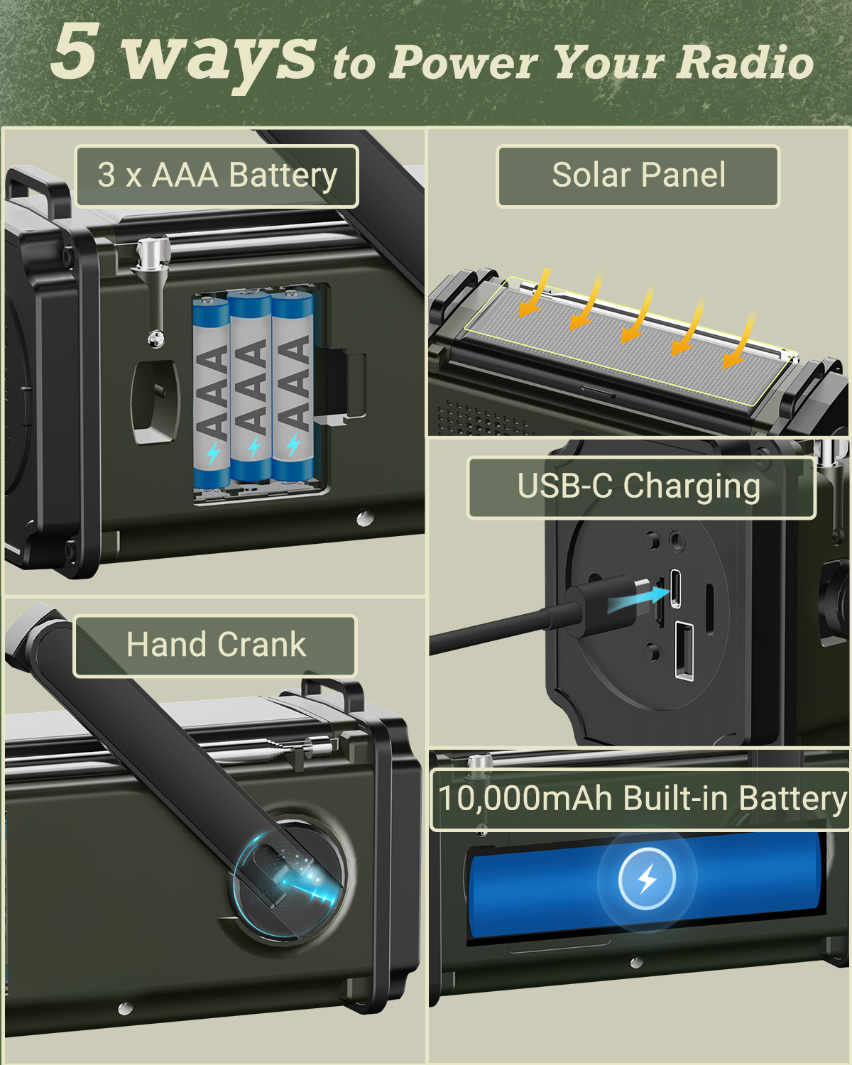 Radio DAB+ Głośnik FM Bluetooth 10000mAh PowerBan Radio awaryjne Przenośny odbiornik radiowy na energię słoneczną Korba ręczna USB-C Dioda LED ładowania