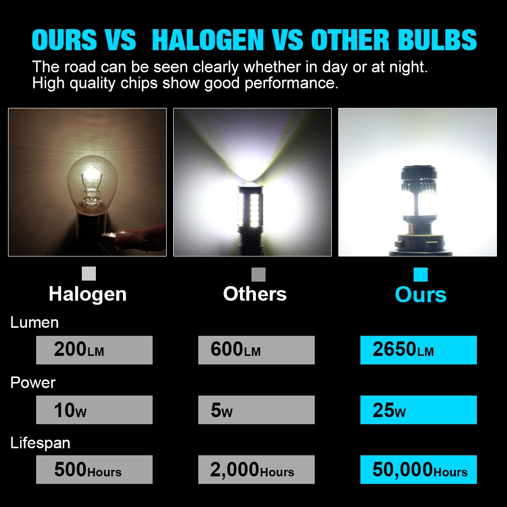 2pcs 50W 5000LM Led 1156 P21W BA15S Canbus Fan BAU15S PY21W T20 7440 W21W 7443 W21/5W Turn Signal Reverse Light White Amber Red