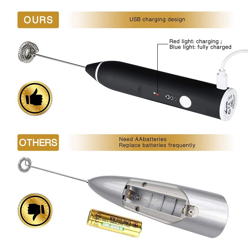 Rechargeable Milk Frother Handheld 3-Speed Adjustable For Latte Coffee Cappuccino,Egg Mixer With 2 Whisks,Mini Blender And Foame