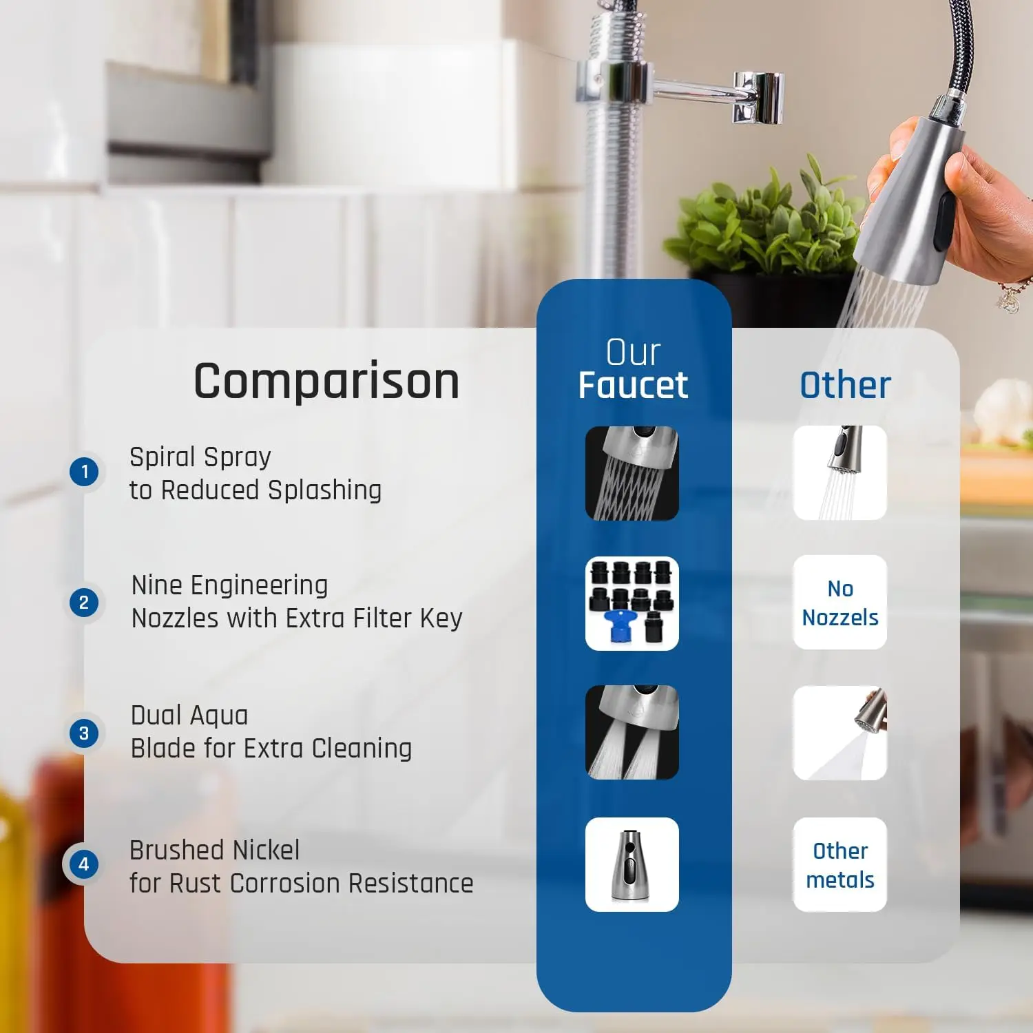 Kitchen Faucet Head Replacement 3 Modes Faucet Sprayer 9 Nozzles Sprayer Water Saving Shower Bathroom Basin Sink Tap Replacement