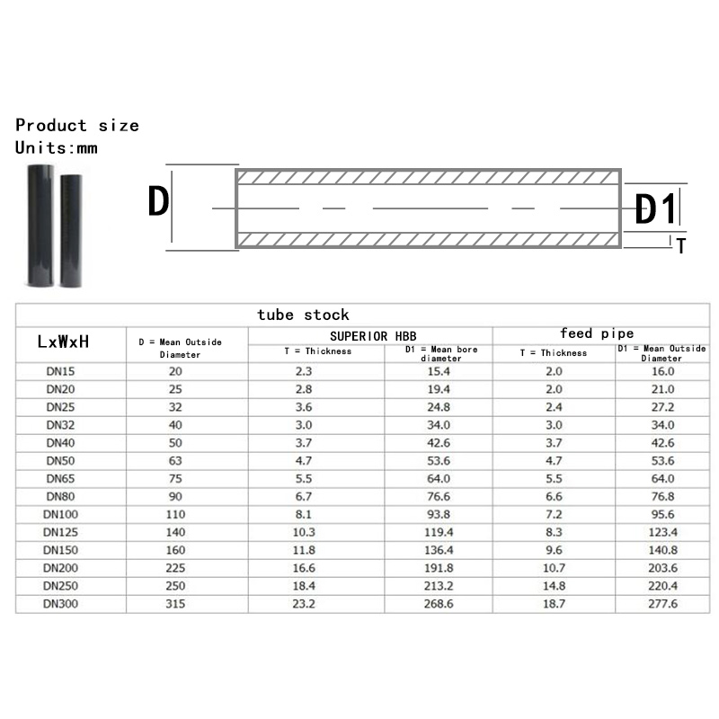 CPVC Pipe Hi Water Supply Pipe Irrigation Fish Tank CPVC Pipe Aquarium Drainpipe Water Tube 1Pcs (50cm)