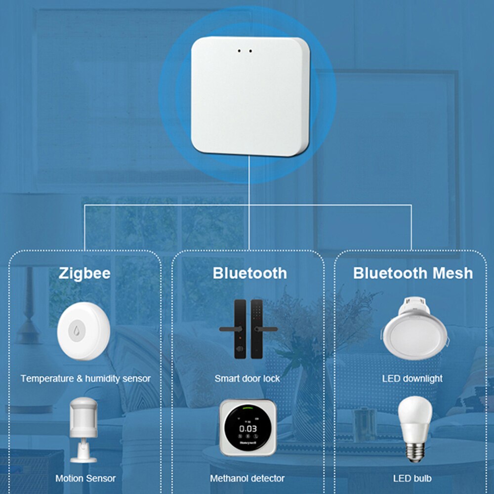 Tuya Smart Multi-Mode ZigBee BLE Bluetooth Mesh Wireless Hub Gateway Home Bridge ZigBee3.0 Works with Alexa Google Voice Control