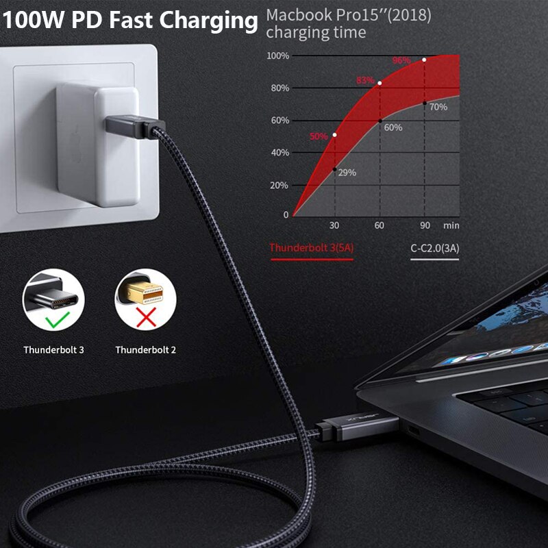 fulmine 3 cavo, Jsaux PD 100W 5A USB-C a USB-C 40Gbps 5K @ 60Hz tipo C a C USB ricarica rapida per Macbook pro dell HP centro 1m