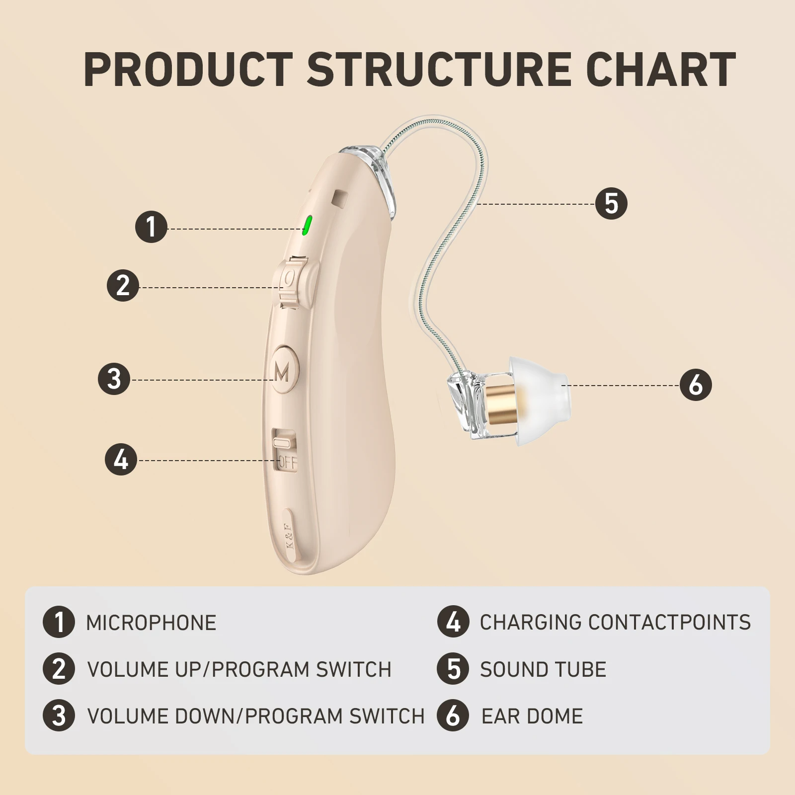 BTE Rechargeable hearing aids for seniors with noise reduction Digital Hearing Amplifiers for Hearing Loss with charging case