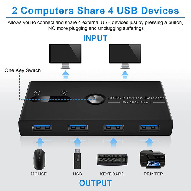 USB3.0 Switch 100M/S USB Switch Selector 4 Ports for Mouse, Keyboard, Printer Sharing 2 in 4 Out with Data Cable