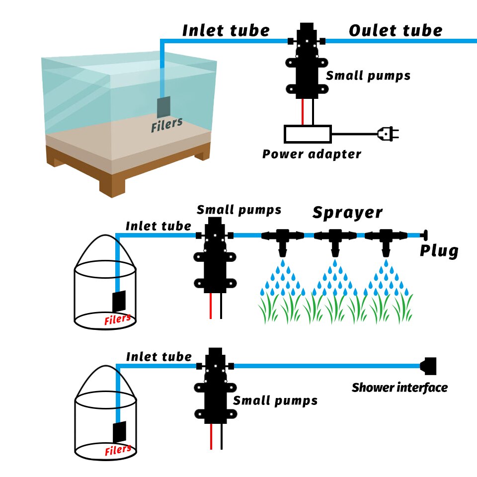 Diaphragm Water Pump DC 12V 80PSI 5L/Min Water High Pressure Self Priming Pump Automatic Switch