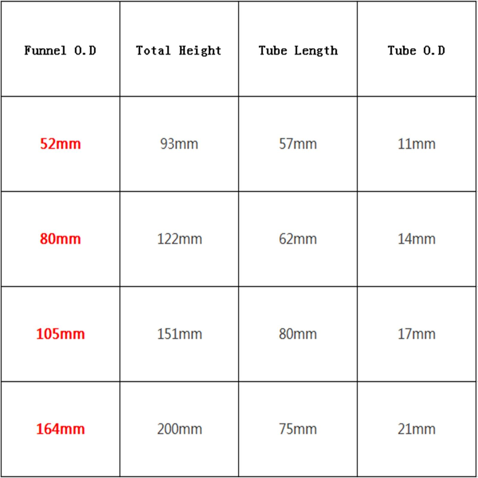 Funnel OD 52mm PTFE Triangle Funnel Laboratory High Temperature Corrosion Resistance