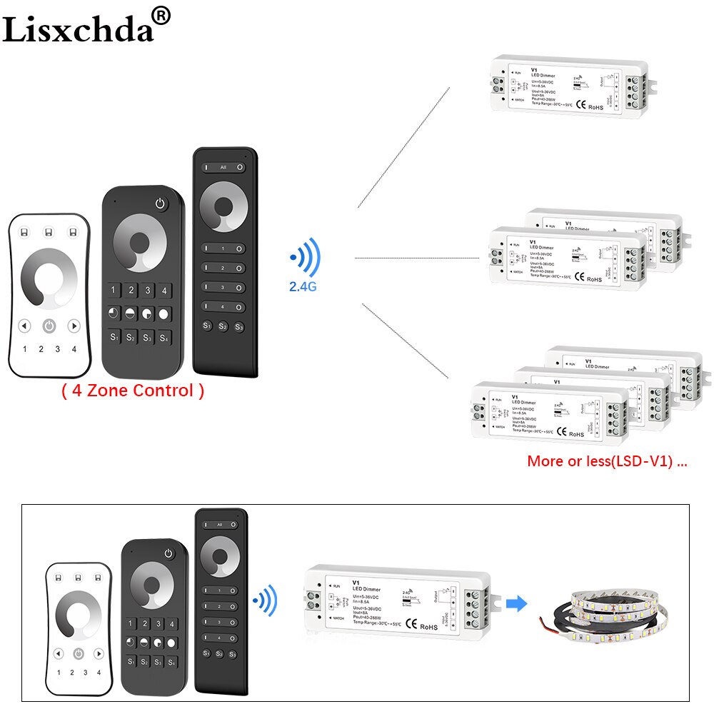 Led dimmer 12v 5v 24v 36v pwm trådlös rf led dimmer strömbrytare med 2.4g 4- zon fjärrkontroll för enfärgad led remsa