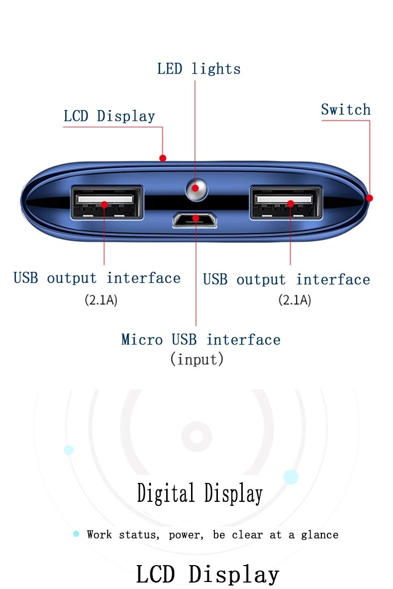 Schermo digitale LCD di viaggio tutto'aperto Powerbank di grande capacità del caricatore portatile del telefono della banca di potere 30000 mAh che accende Poverbank