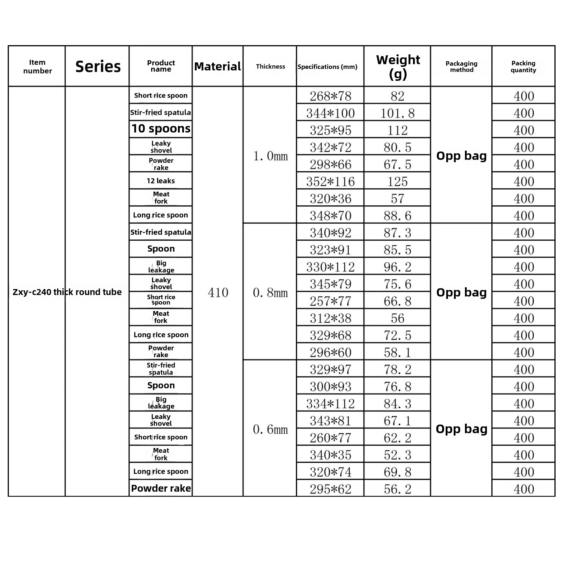 Stainless Steel Kitchen Utensils Set With Magnet 1 Round Handle Cooking Tools Seven Piece Set Includes Spatula And Wok