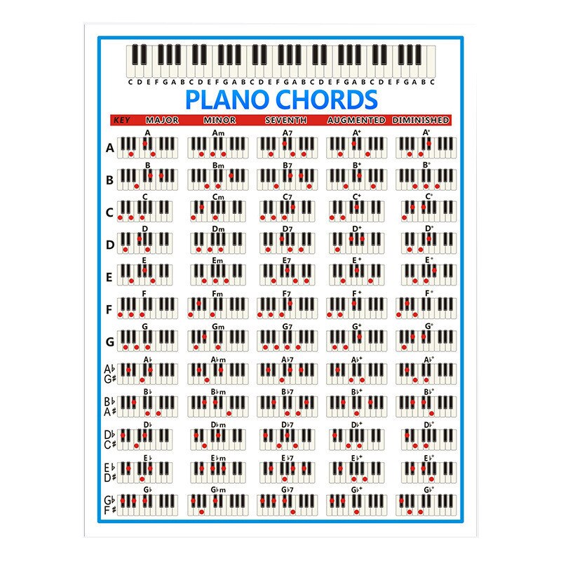 88 Key Piano Chord Chart Poster Musical Students Instrument Keyboard Score Practice Paper