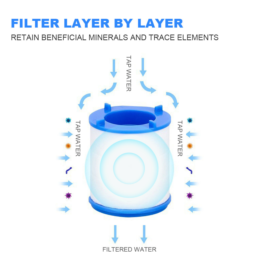 24-2 Stuks Kraan Waterfilter Purifier Element Huishoudelijke Waterfilter Voor Keuken Badkamer Douche 360 ° Verwijderen Chloor Zwaar Metaal