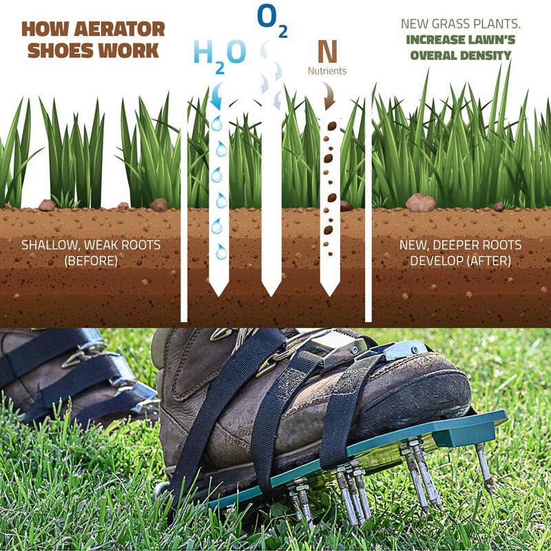Chaussures aérées pour pelouse-pour une aération efficace du sol de pelouse-3 bretelles réglables et boucles en métal lourd-taille unique