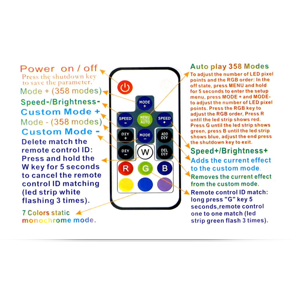 Dream-Color Controller 14/17/21 Keys DIY RF Remote... – Grandado