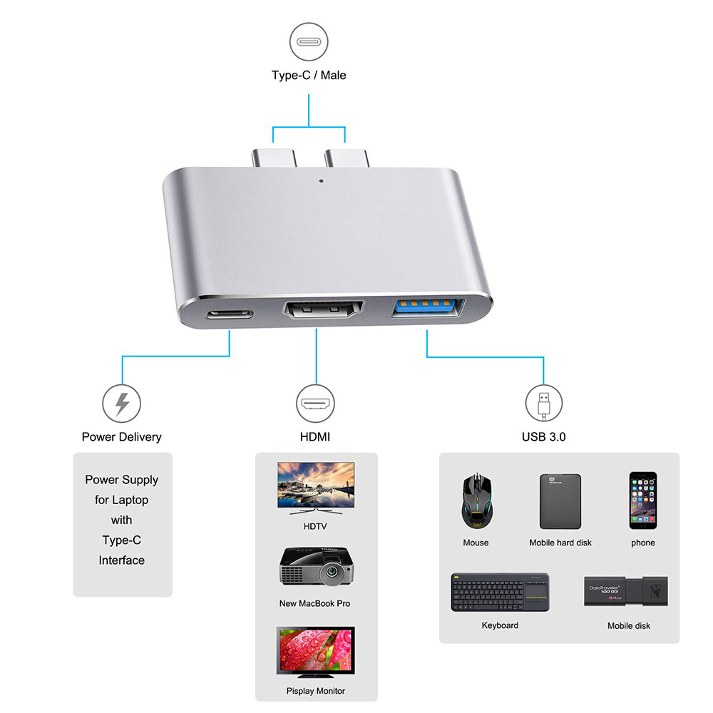 IREALTHINK Dual USB C Adapter Blitz 3 Hub HDMI Adapter Profi Dock Splitter USB Hub Typ c für Neue Macbook luft