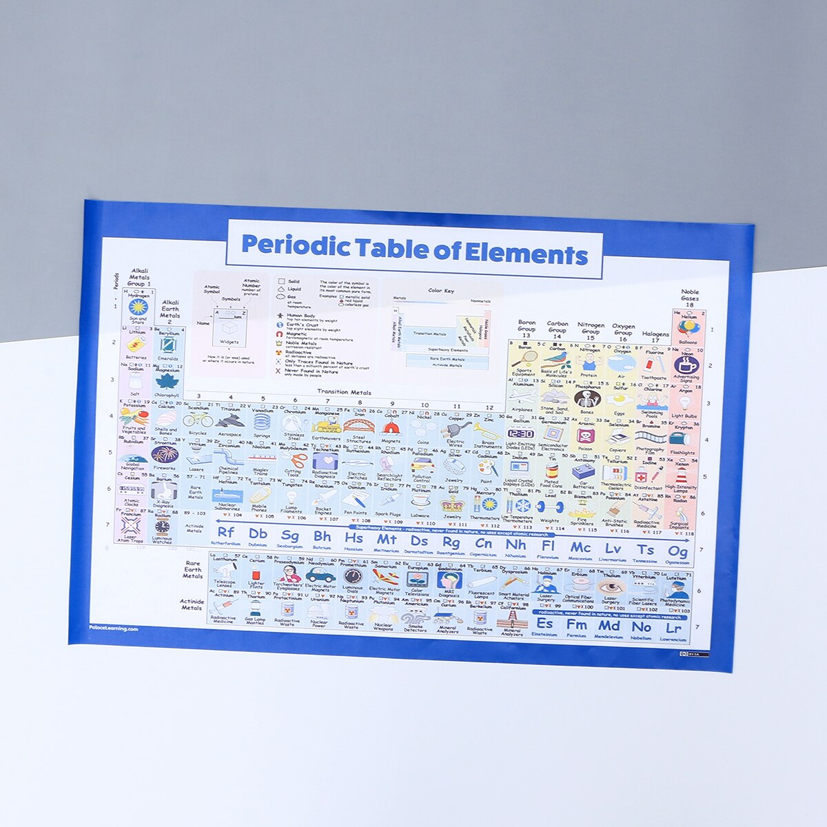 1pc Periodic Table of Elements Poster Detailed Education Wall Sticker for Classroom Office: Default Title