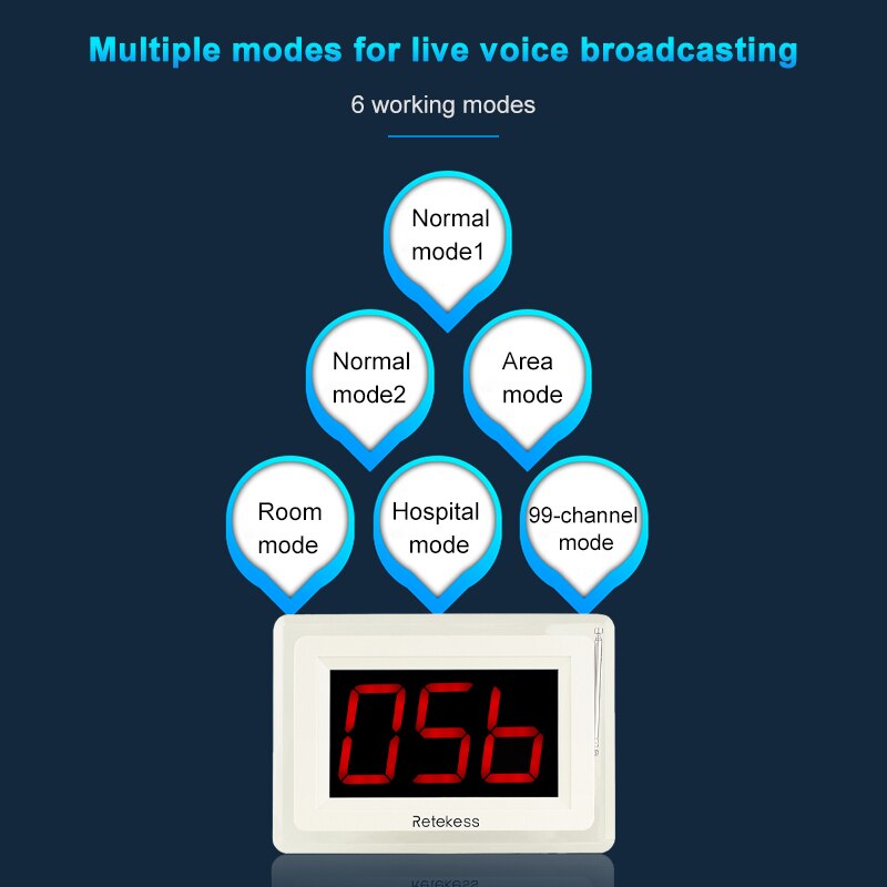 Retekess T114 Wireless Calling Counter Screen Call Pager System with Voice Reporting for Restaurant Call Waiter F9405A