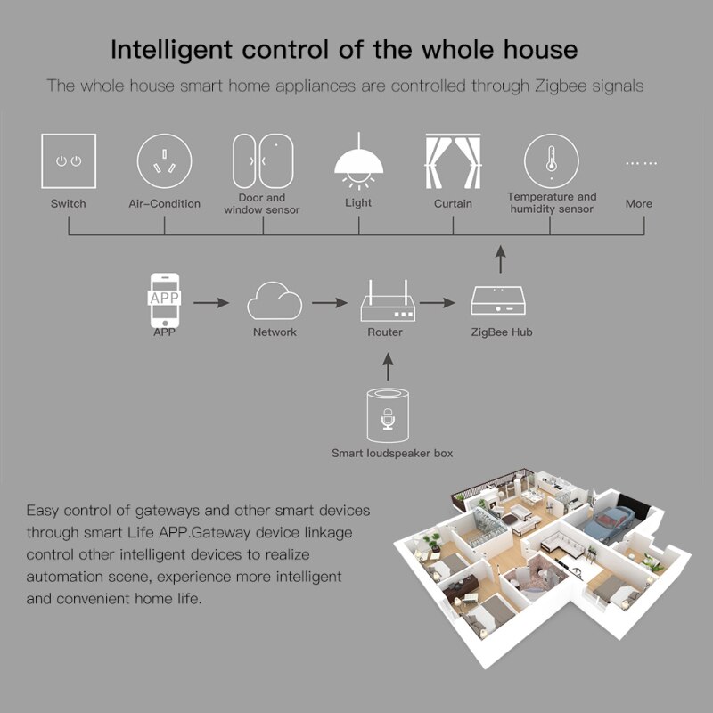 Tuya Smart ZigBee Door Window Contact Sensor Smart Home Wireless Door Detectors Open/Close APP Remote Alarm