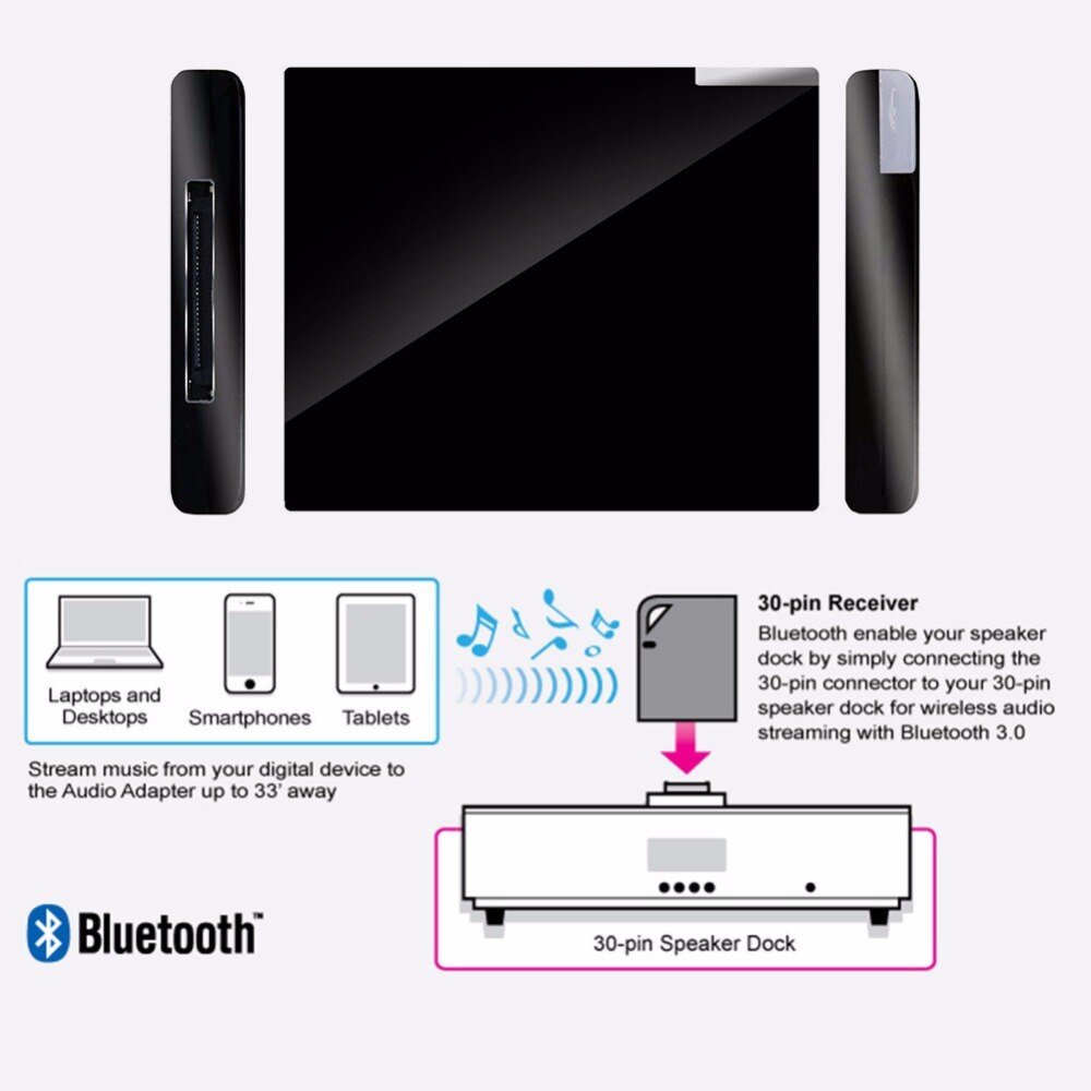 Stereo Smartphone Adapter Bluetooth V2.0 A2DP Music Receiver Adapter For iPhone For iPod 30 Pin Dock Docking Station Speaker