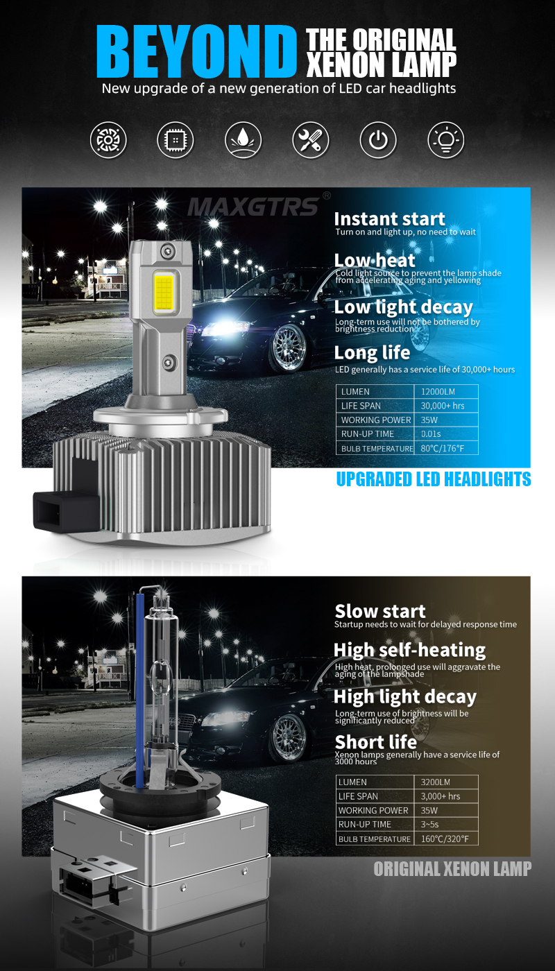 2x d3s d1s led-forlygter,  d2s d4s d5s canbus-forlygter,  d1r d2r d3r d4r 6000k led-pærer, erstatter hid-lampe, plug&play