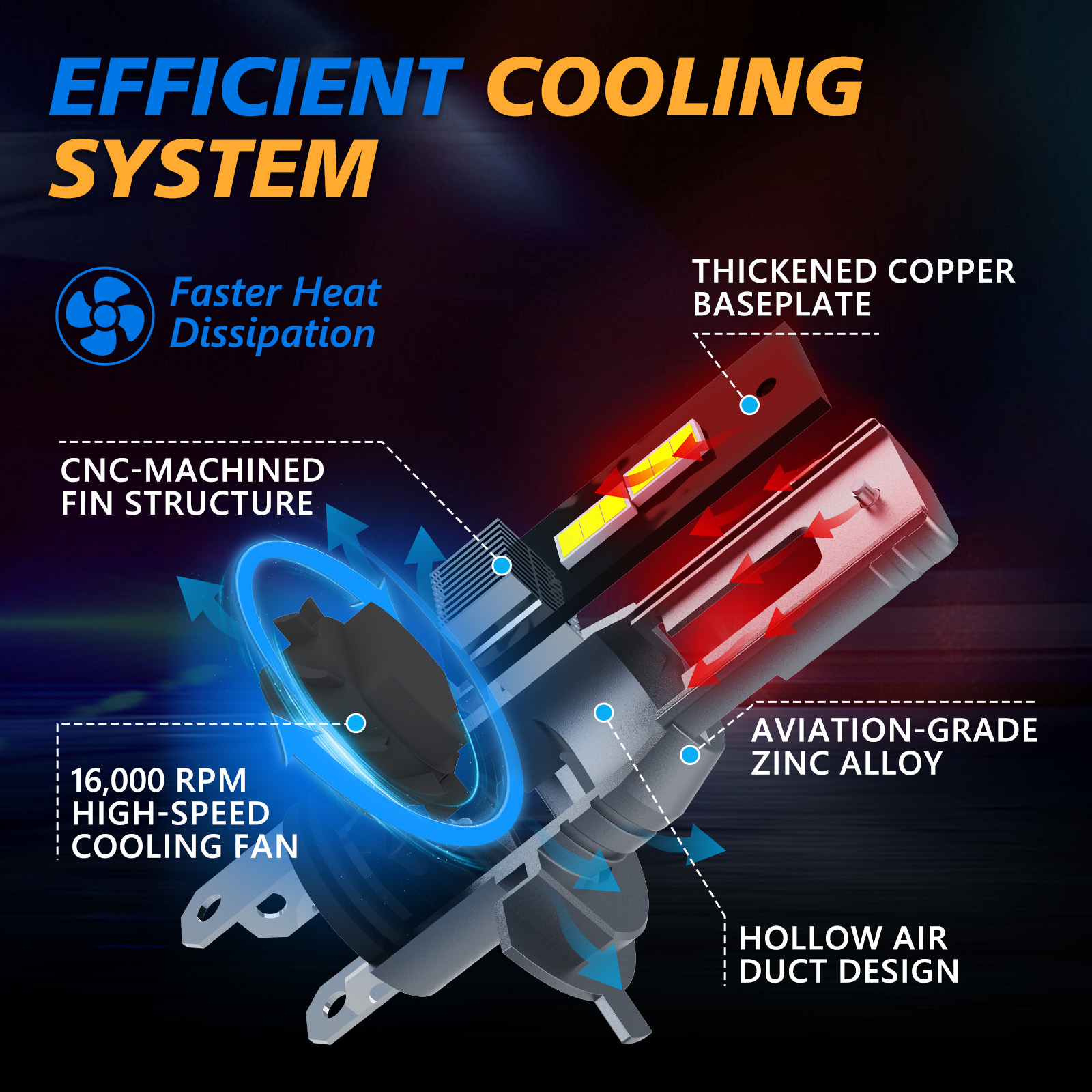 2 Stück H4-LED-Scheinwerfer der HLC7F-Serie, 600 % heller, kabellos, Fern- und Abblendlicht, 24000 lm, Scheinwerferlampen, Kfz-Plug-Play-Beleuchtung