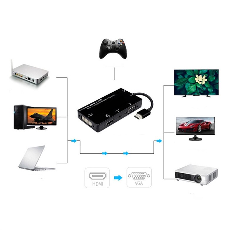 HDMI Splitter to DVI VGA with Audio Adapter 3-In-1 HDMI HD Converter for Laptop Computer HDTV