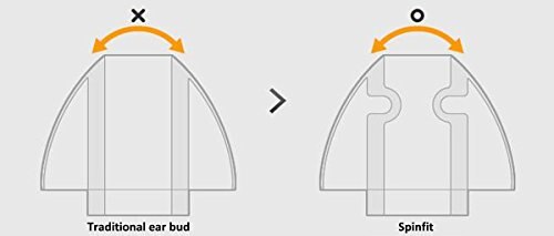 Spinit-auriculares intrauditivos originales CP100 CP800, de silicona patentada, tecnología innovador, 1 par (2 uds.),