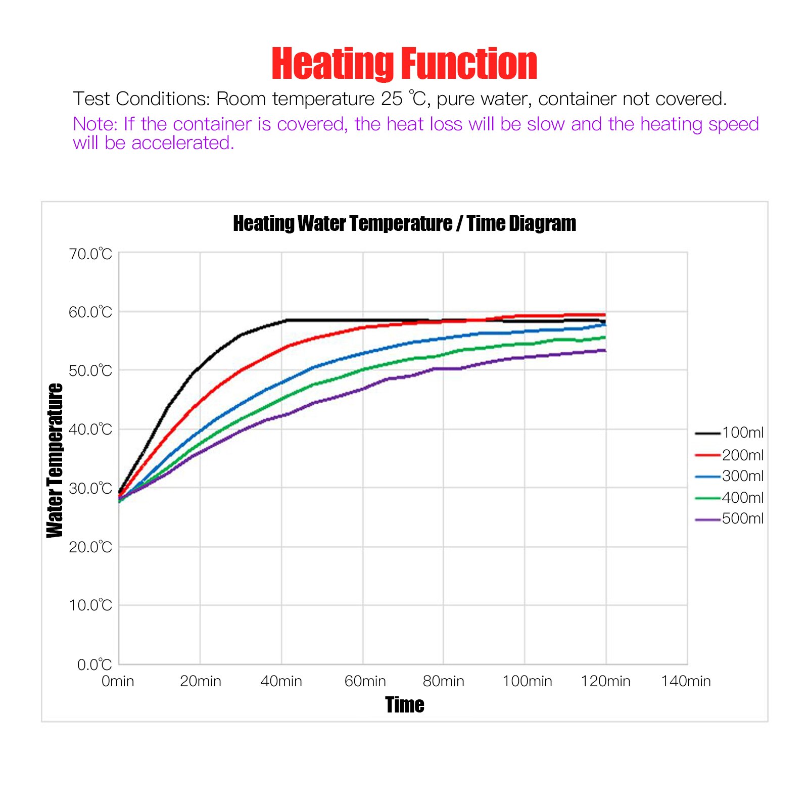 Mini Magnetic Stirrer Plate Mixer Heating Stirring Machine Speed Adjusting Stir Bar 2000ml Stirring Capacity for Laboratory