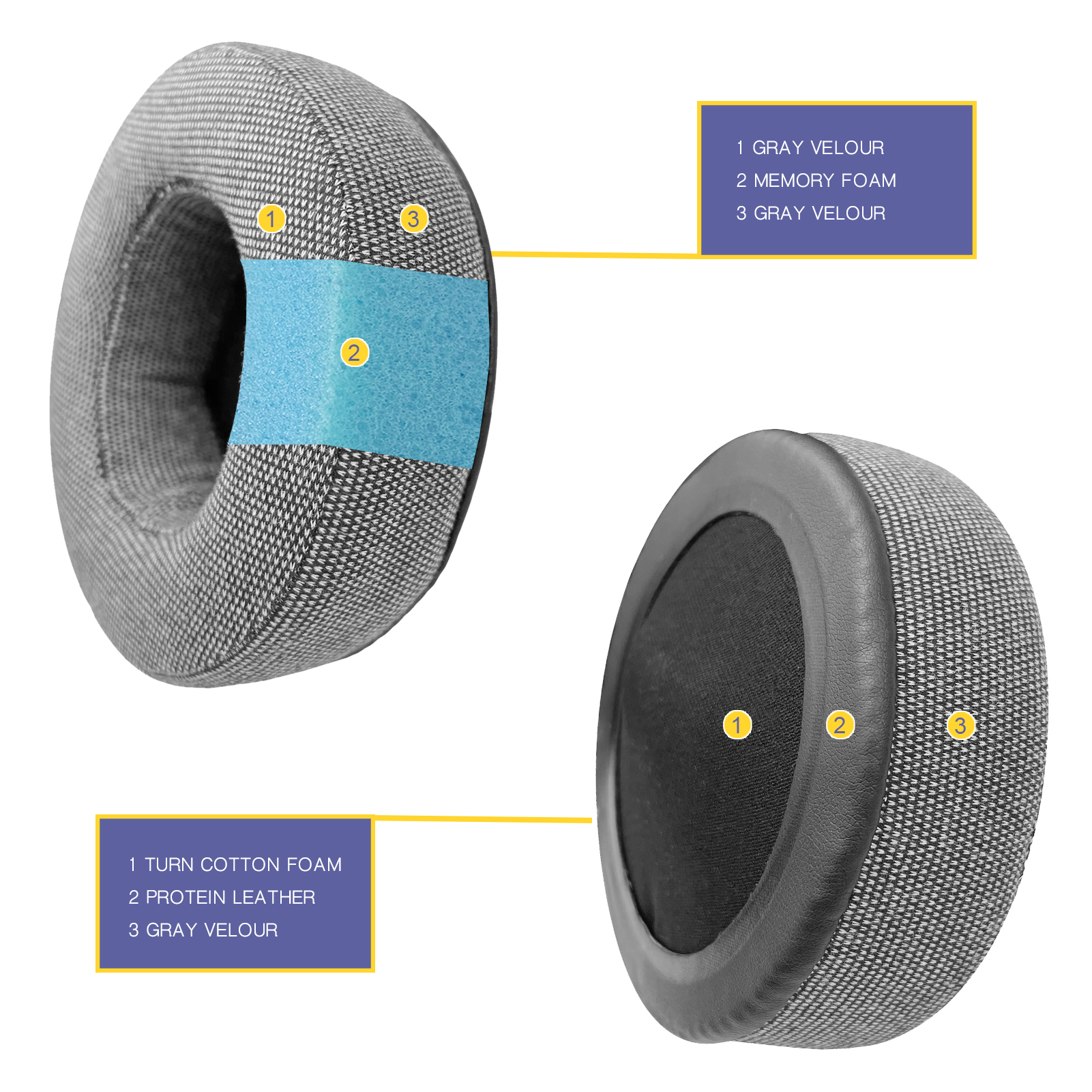 FIUNIE Replacement Ear Cushion Pads for ISK HD9999 Headphones Earpads Earmuffs Sleeve Headset
