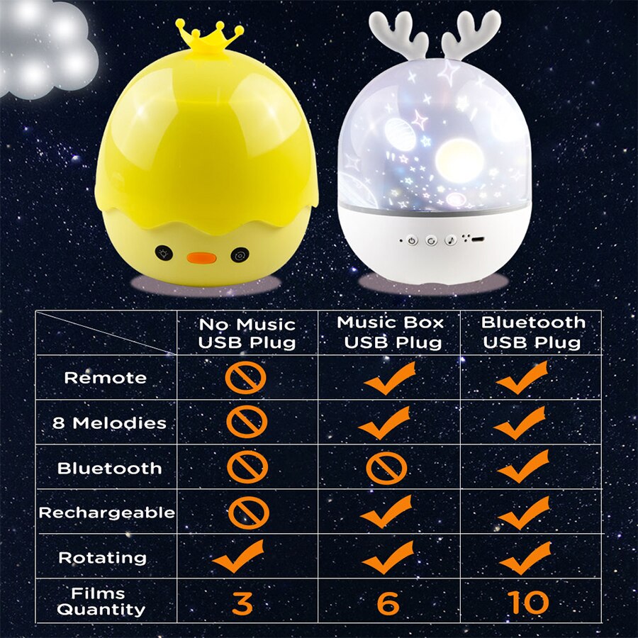 Nattlampe projektor stjernehimmel nattlys projektor soveromsinnredning bluetooth roterende musikk fjøs #39 låve