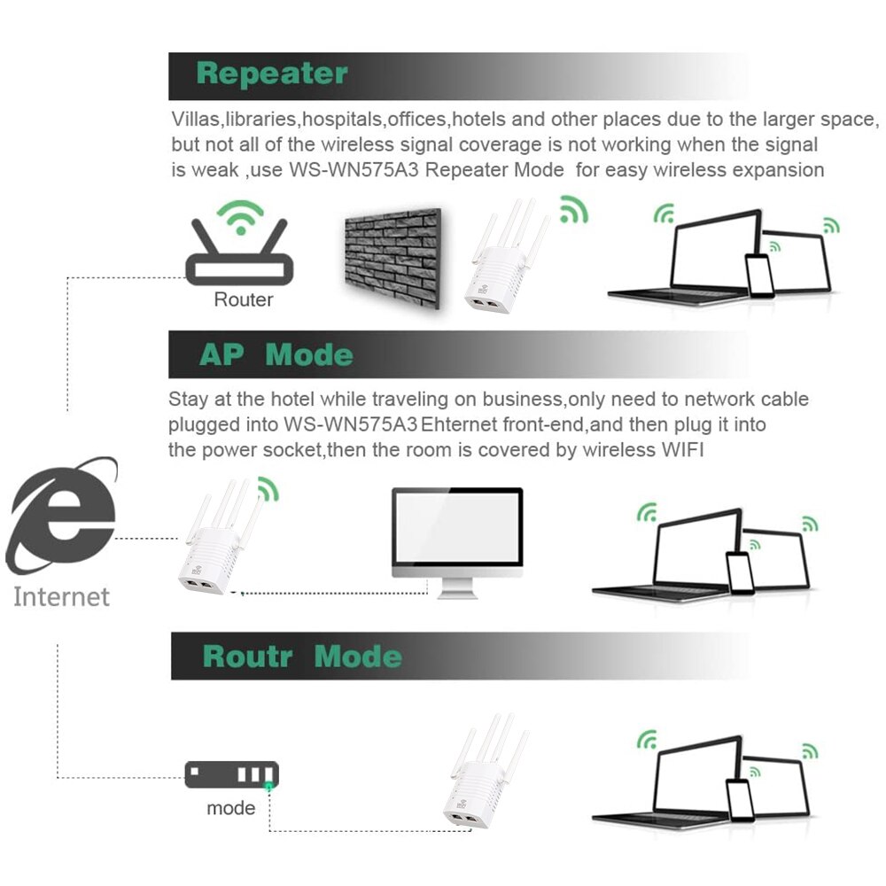 5 Ghz WiFi répéteur AP longue portée sans fil Wifi Extender 1200Mbps Wi-Fi amplificateur 802.11N Wifi Signal Booster 2.4G WiFi Repiter