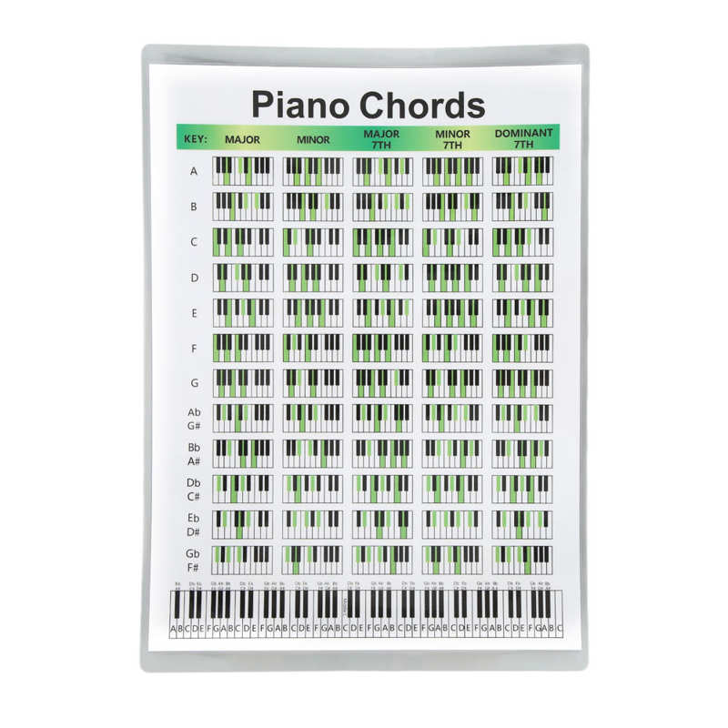 Piano Posters Piano Chord Chart Art Paper for Writing Songs: small