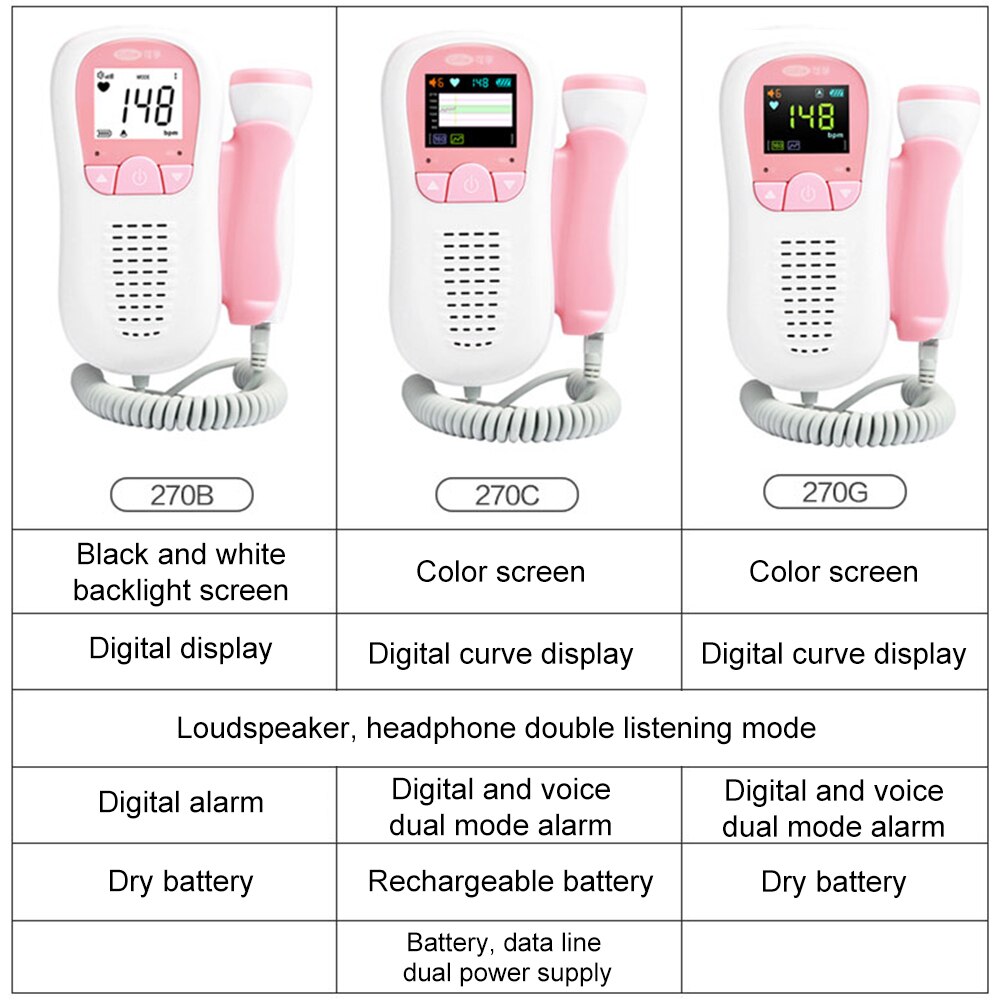Cofoe Fetal doppler Household doppler monitor 2.0Mhz Fetal Heart rate Monitor for Pregnant woman Health Care