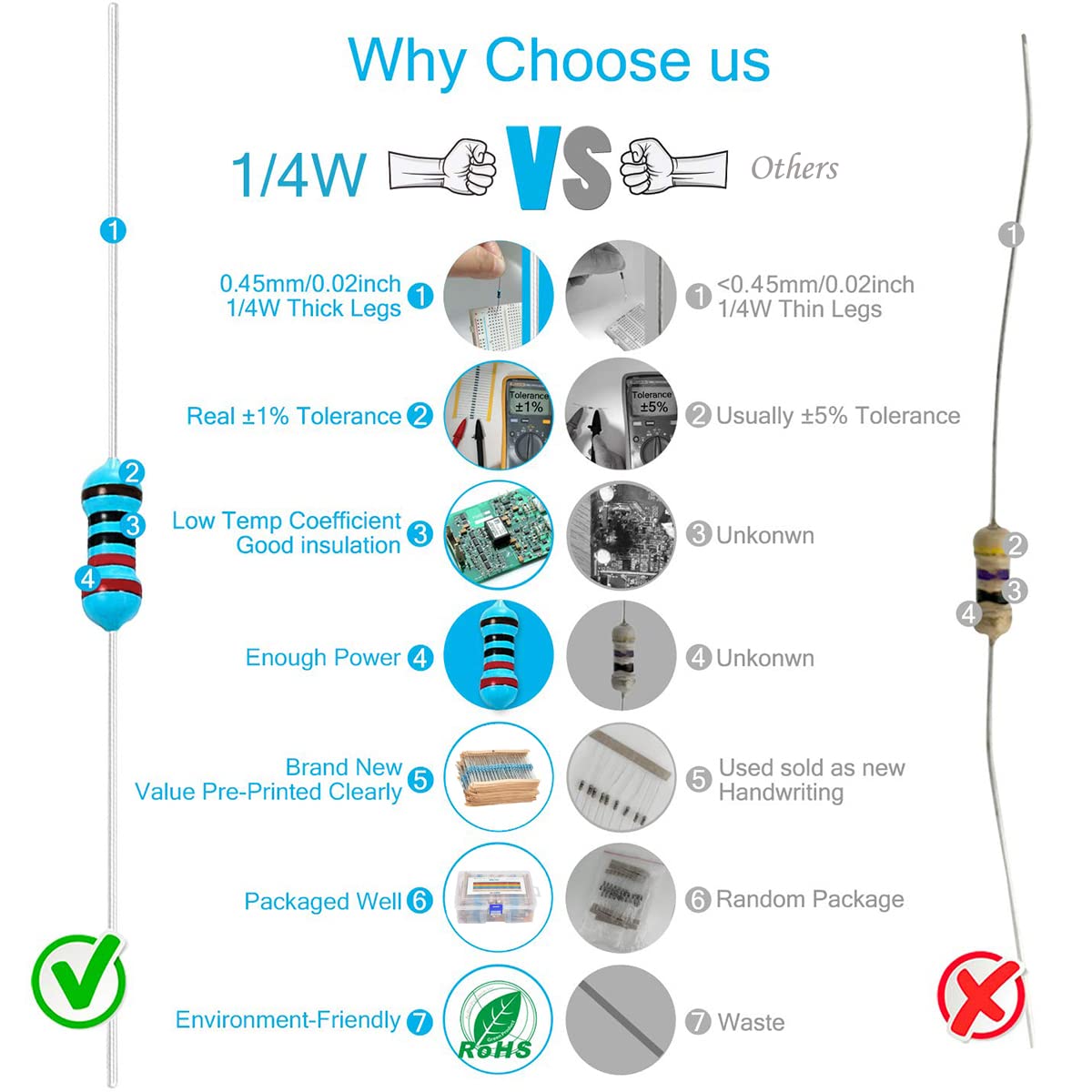 300/600 stks 1% Weerstand Set Weerstand 1/4 W Metaalfilmweerstanden Kit 10Ohm ~ 1 M Ohm 30 Waarden Elektronische Componenten Kit