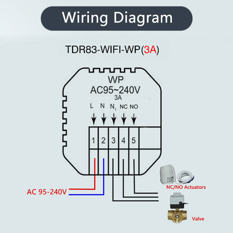 Beok – Thermostat WIFI pour maison intelligente, rond Tuya, pour chauffage au sol, régulateur de température, 220V, noir, Alexa Google Home: Water Floor(3A) / WIFI
