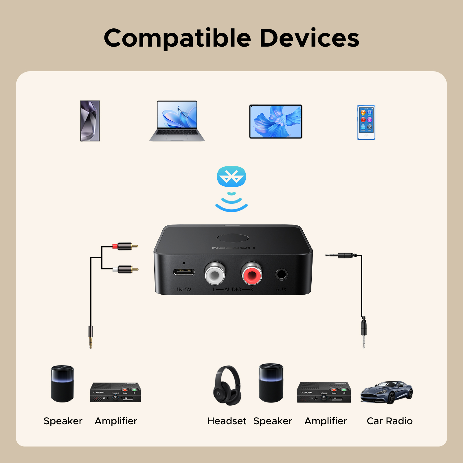 Receptor Bluetooth UGREEN AUX LDAC AAC Hi-Fi 3,5mm Jack 2RCA RCA Audio Bluetooth 6,0 adaptador receptores 15h para altavoz de coche PC