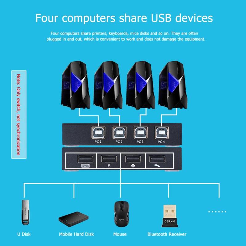 USB KVM Switch Box USB 2.0 Switcher 4 Port PCs Sharing 2 Devices Button Switching for Keyboard Mouse Printer Monitor