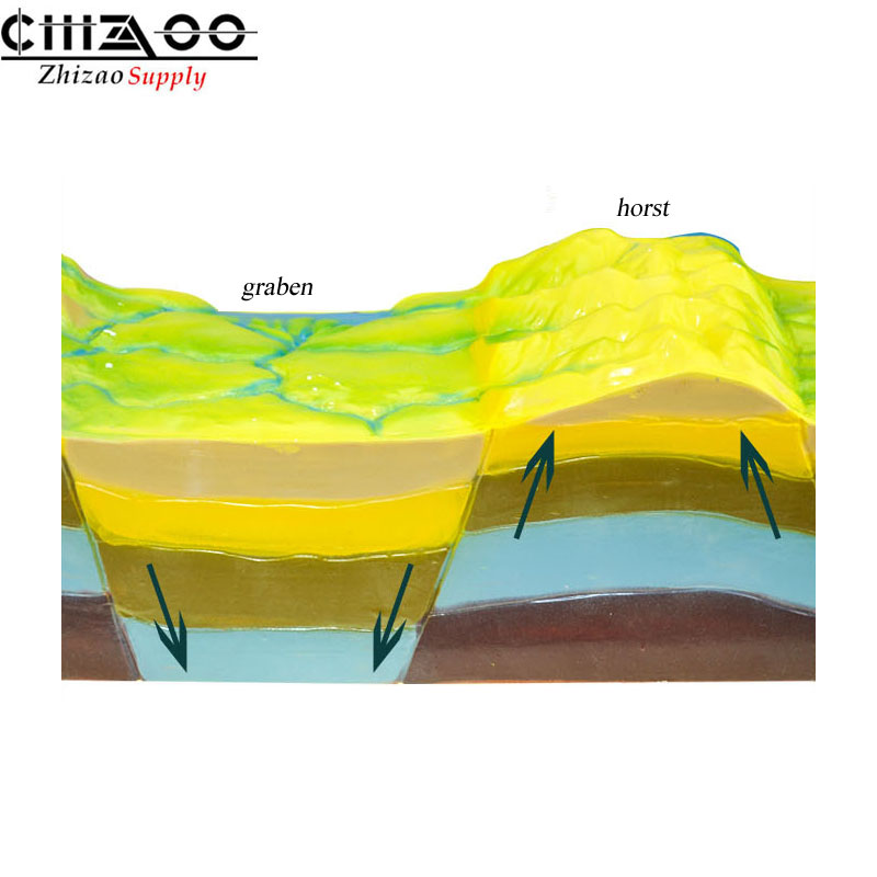 junior and senior high school Geological fault structure model geography teaching science and education equipment