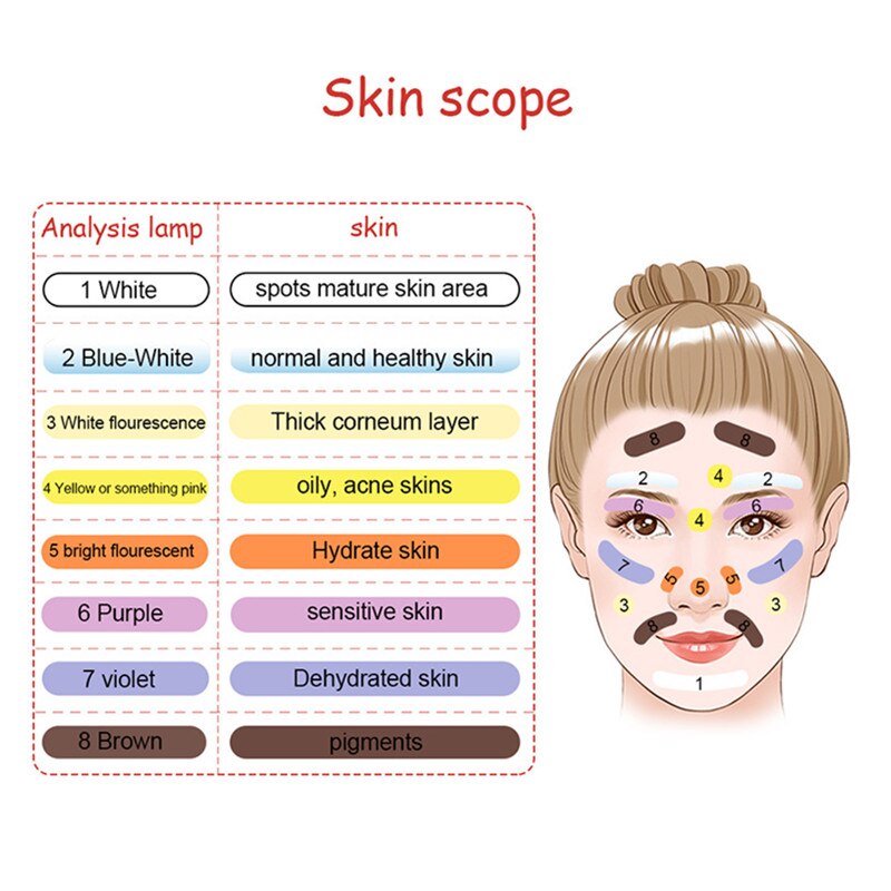Appareil de Diagnostic de la peau du visage, analyseur UV de la peau, lampe en bois, Machine de Test de beauté