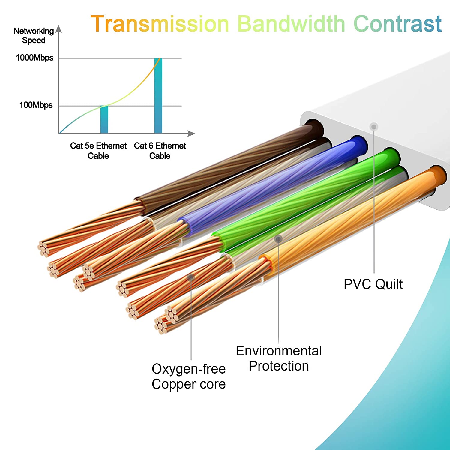 Cable Ethernet Cat6 plano RJ45 ordenador Internet LAN red Ethernet Cable de conexión Cable Ethernet Cat 6